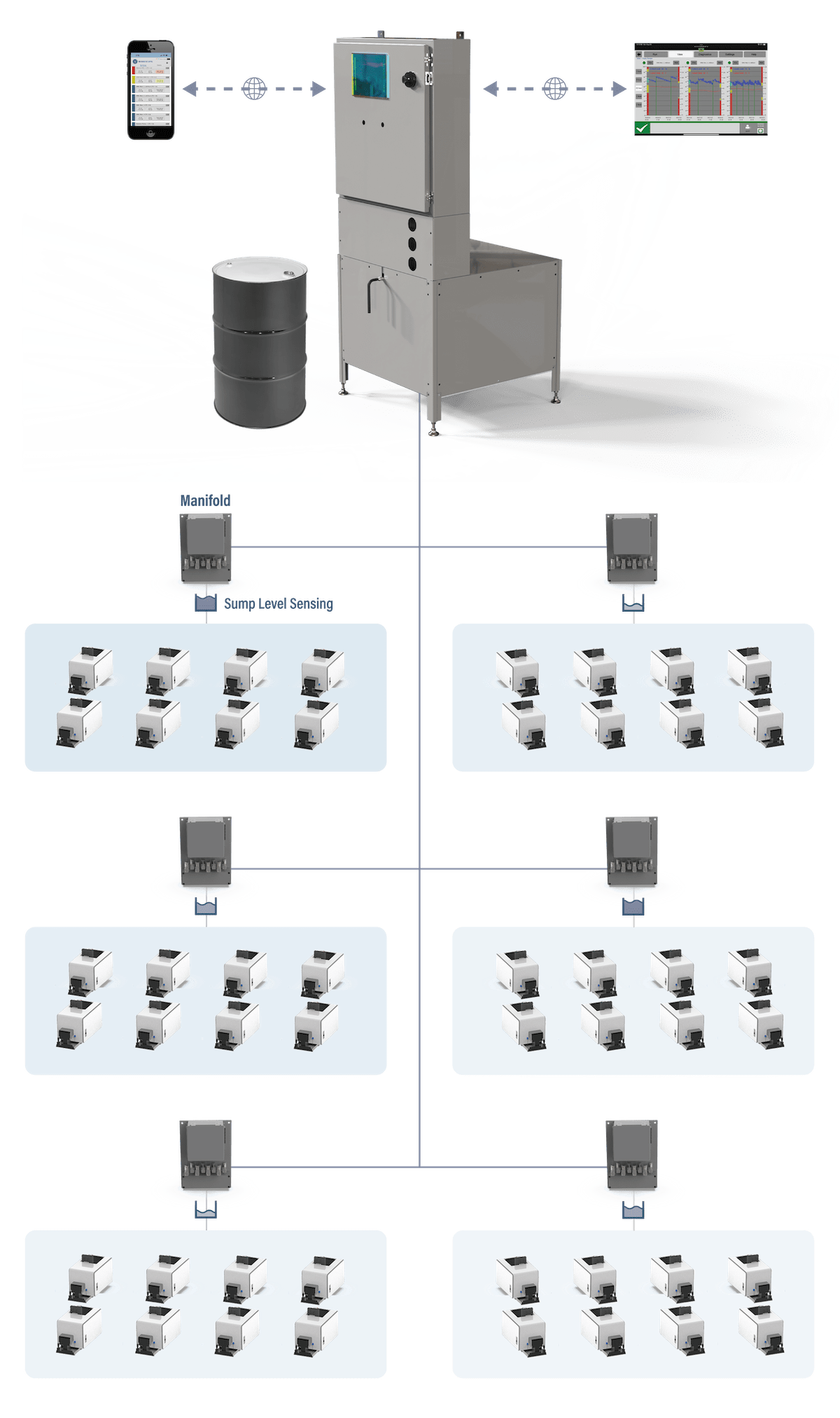 168 Manufacturing system